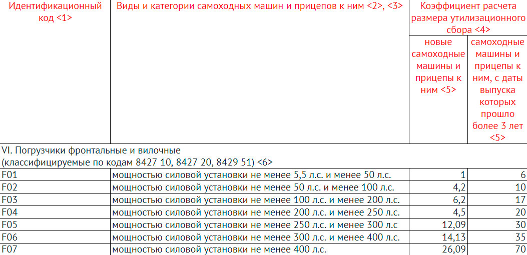 Расчет базовой ставки и коэффициента утилизационного сбора вилочных погрузчиков Расчет базовой ставки и коэффициента утилизационного сбора вилочных погрузчиков