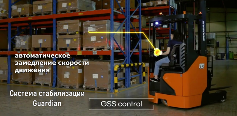 Система стабилизации Guardian автоматическое замедление скорости движения Система стабилизации Guardian автоматическое замедление скорости движения